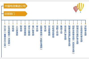 中兴二手房 红岛房产网