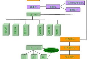 出租房查询 白领公寓